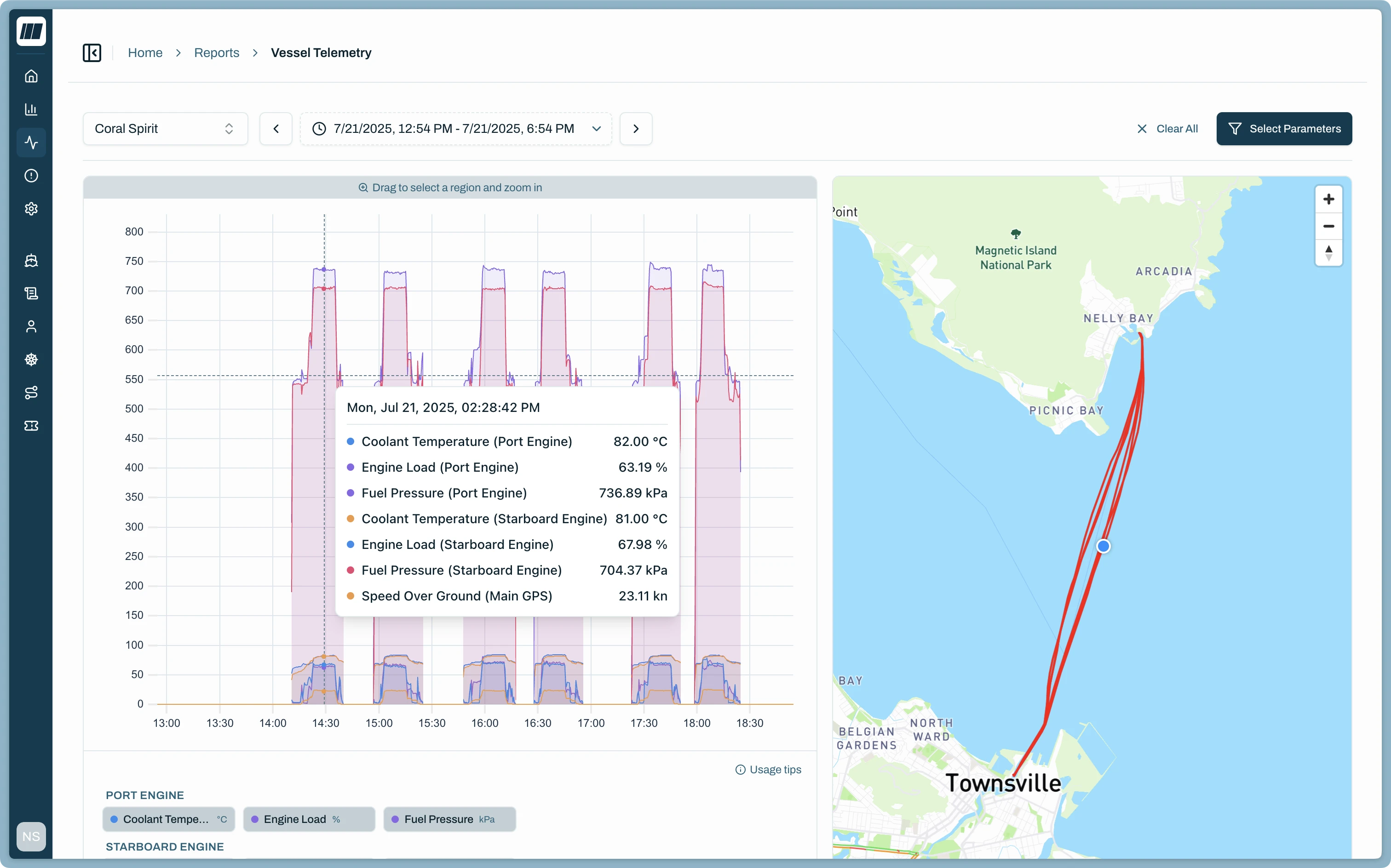On Watch dashboard analytics